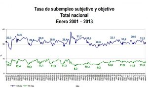 desempleo colombia enero 2013